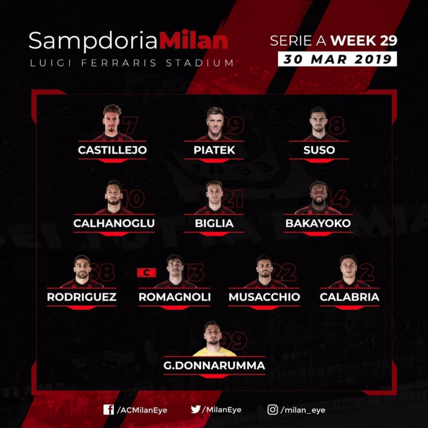Znamy już XI Milanu na mecz z Sampdorią!